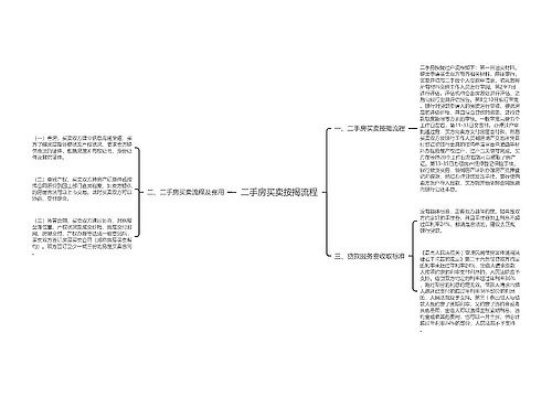 二手房买卖按揭流程