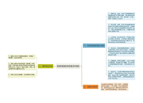 财务报销流程是怎样的