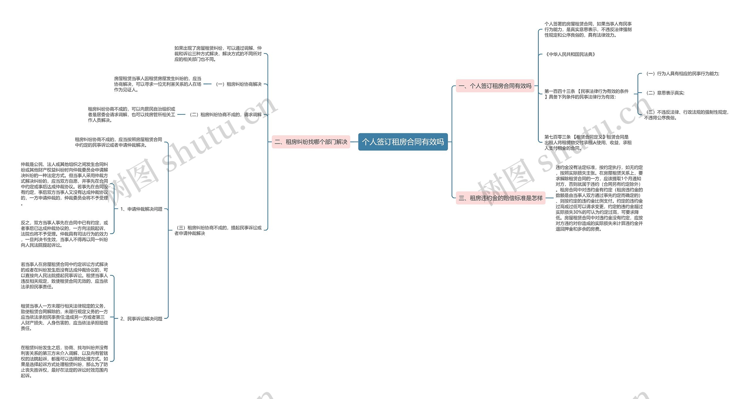 个人签订租房合同有效吗 个人签订租房合同有效吗