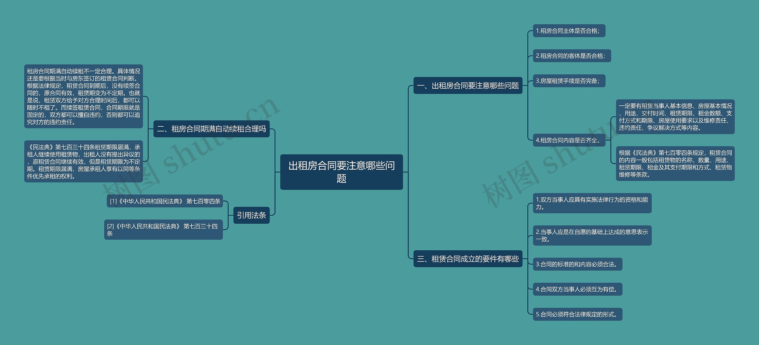 出租房合同要注意哪些问题思维导图