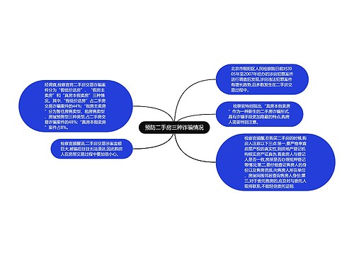 预防二手房三种诈骗情况