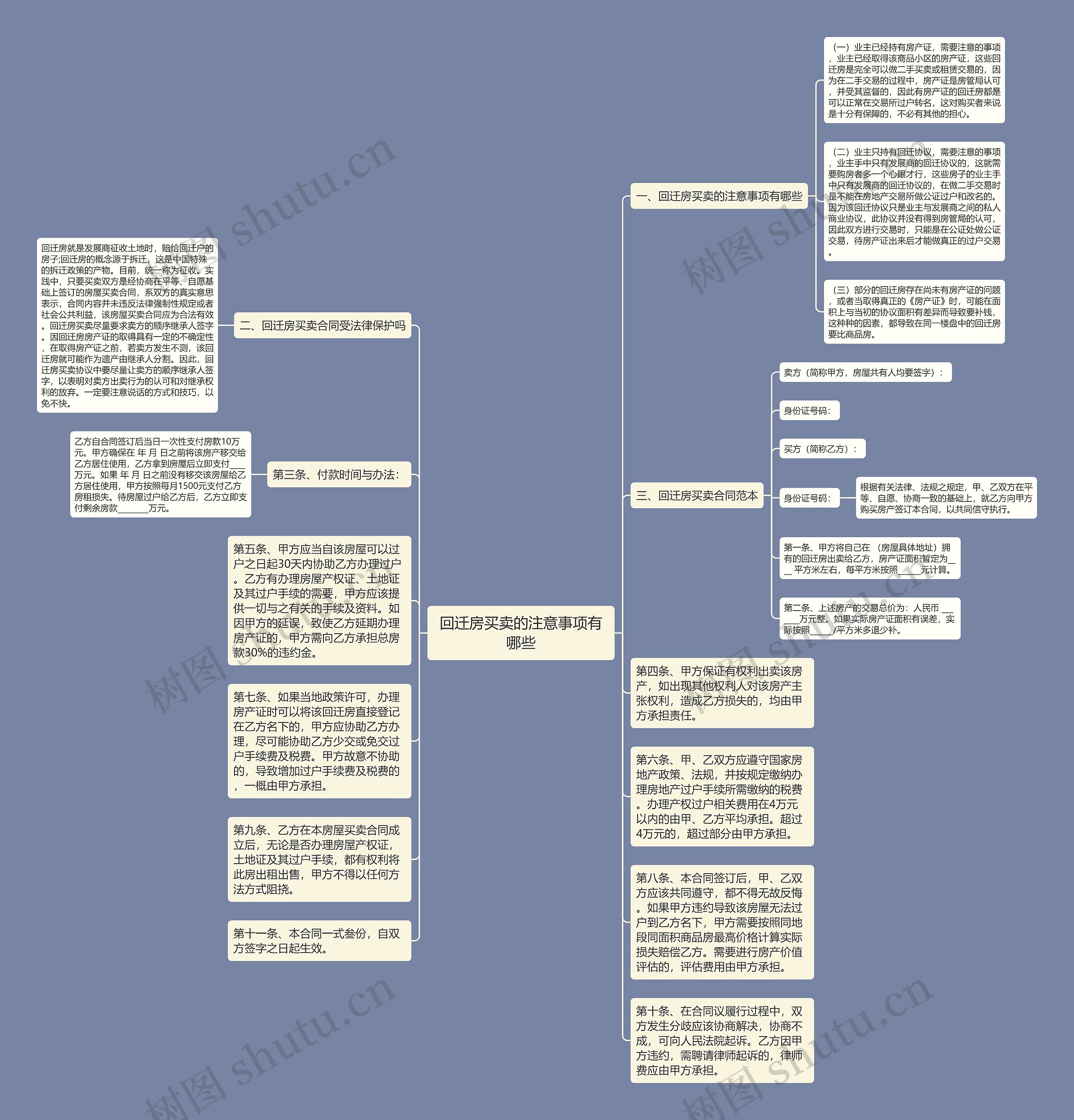 回迁房买卖的注意事项有哪些思维导图
