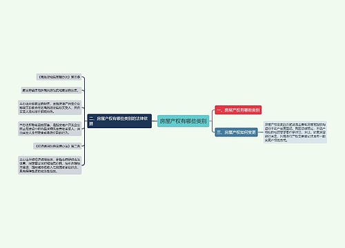 房屋产权有哪些类别