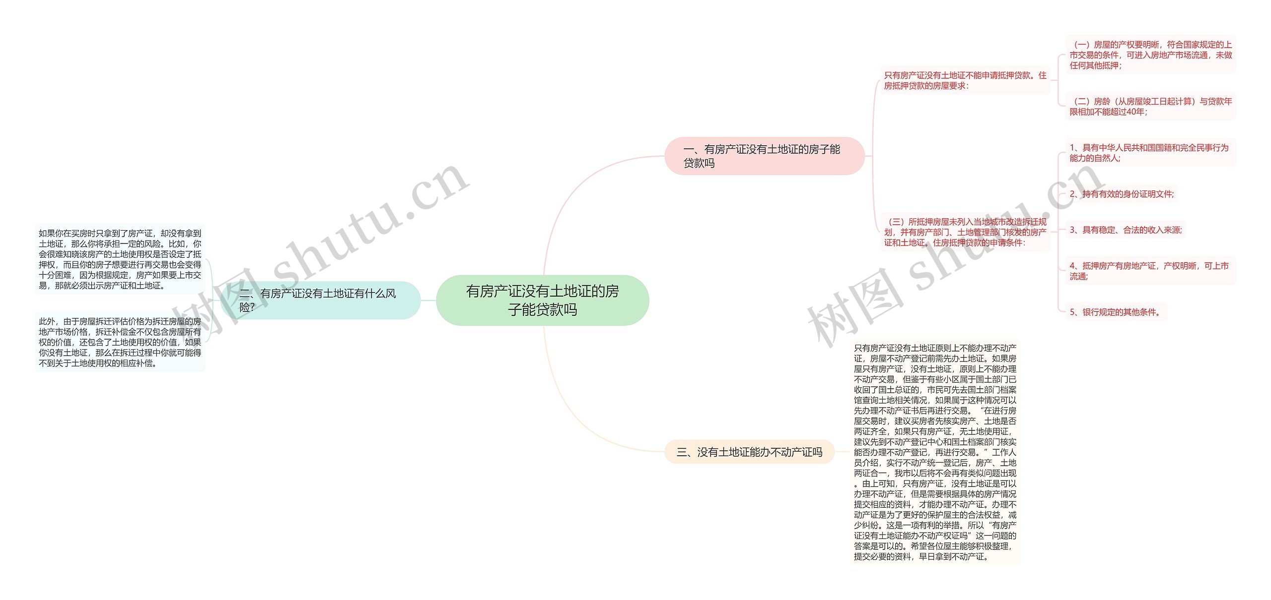 有房产证没有土地证的房子能贷款吗思维导图