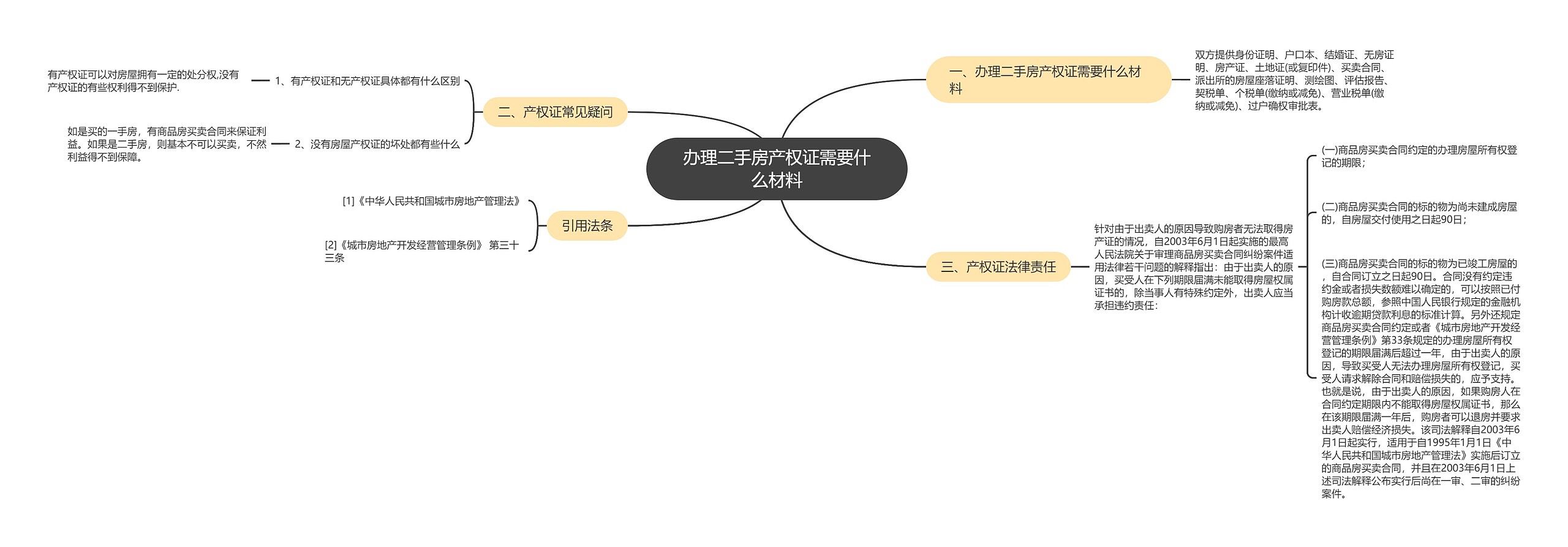 办理二手房产权证需要什么材料思维导图