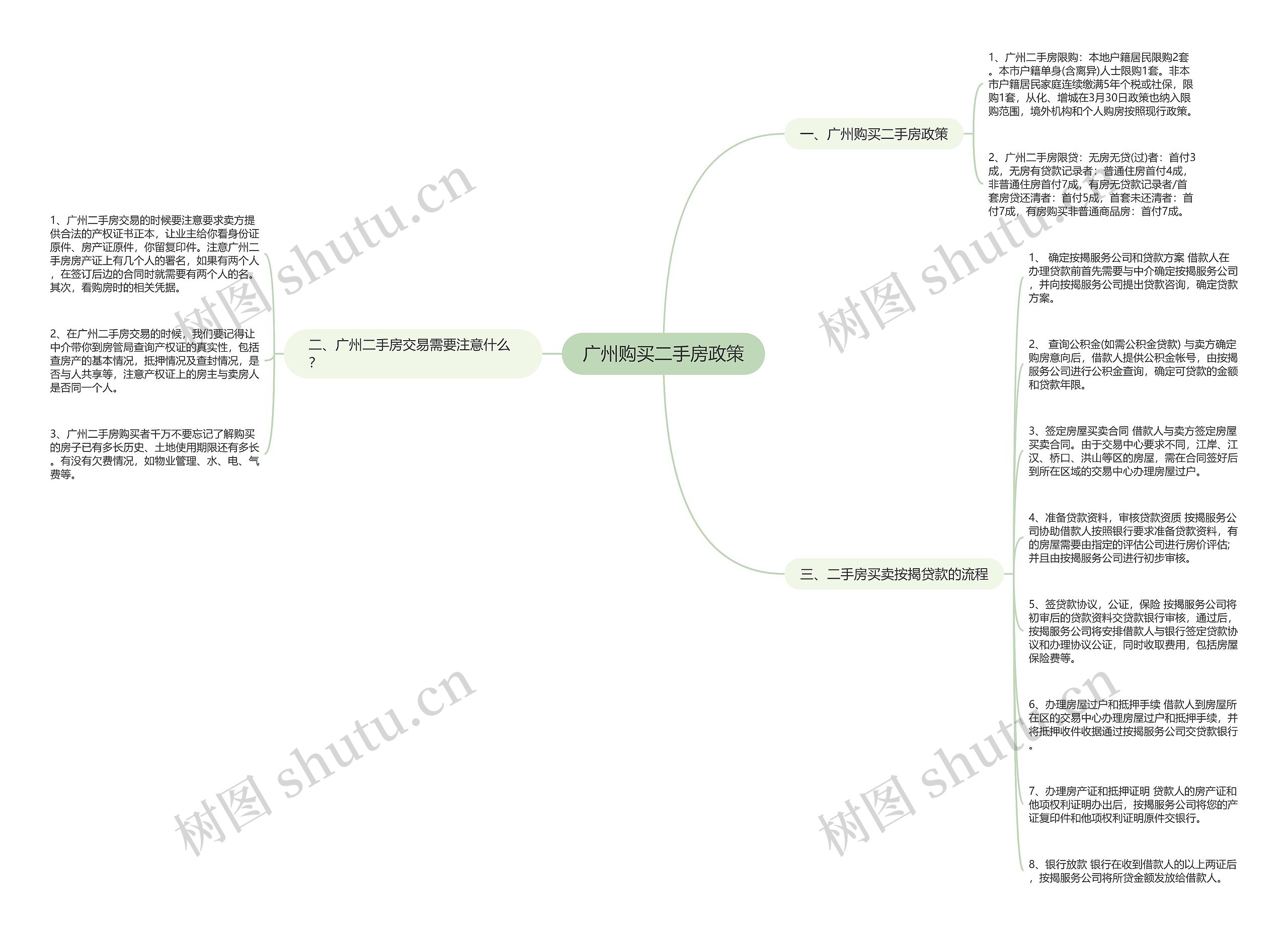 广州购买二手房政策思维导图