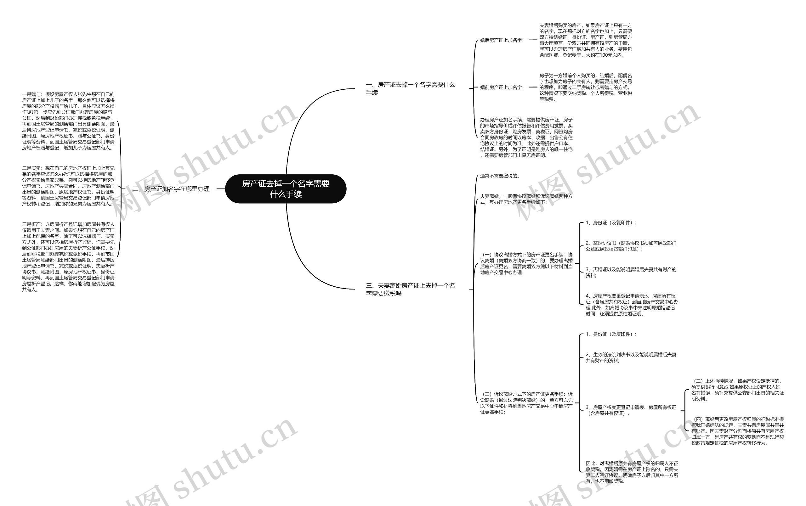 房产证去掉一个名字需要什么手续思维导图