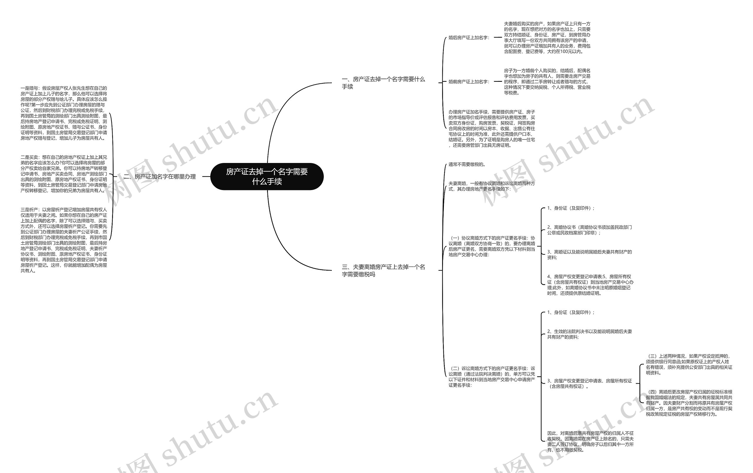 房产证去掉一个名字需要什么手续 房产证去掉一个名字需要什么手续