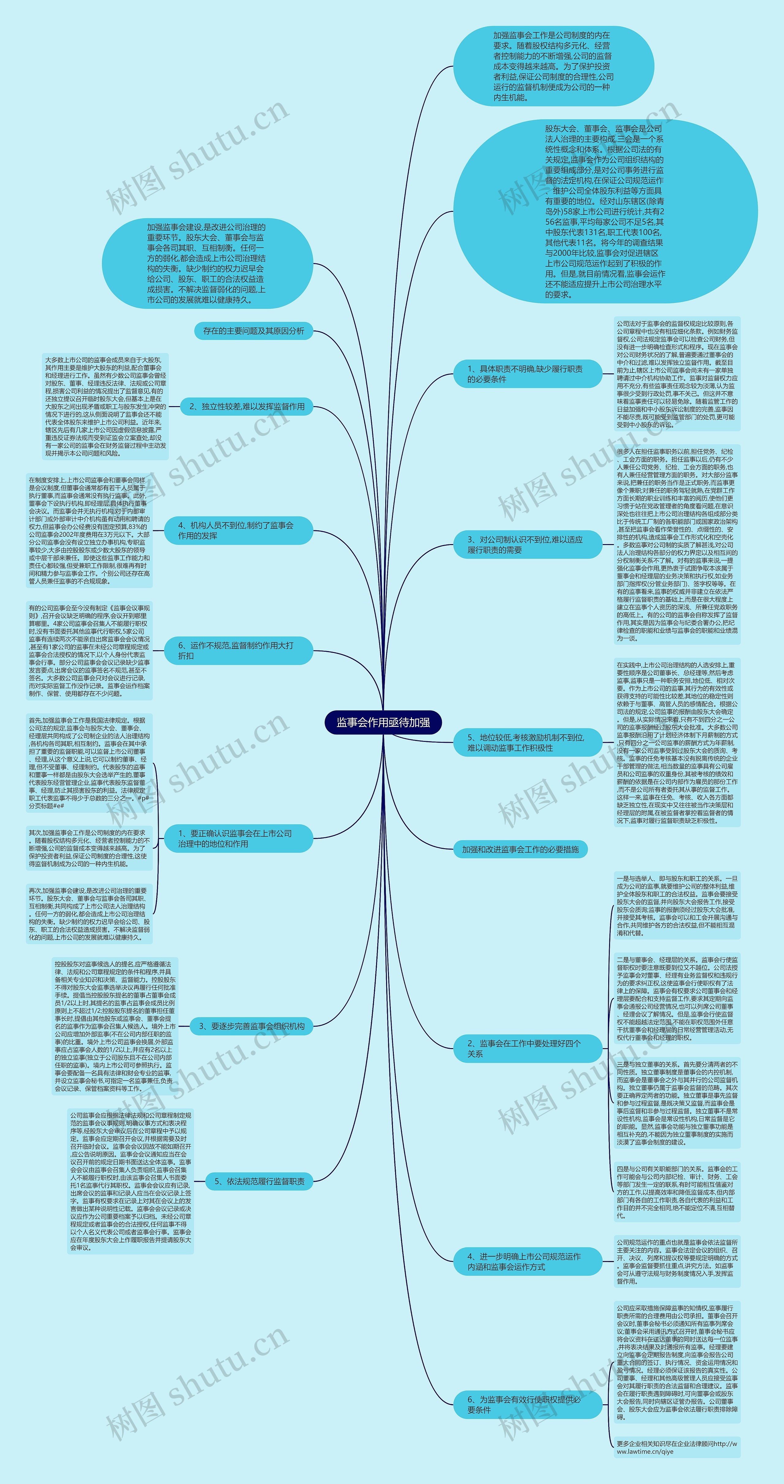 监事会作用亟待加强 监事会作用亟待加强