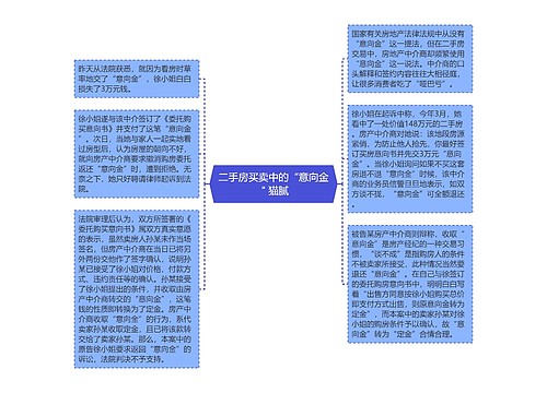 二手房买卖中的“意向金＂猫腻