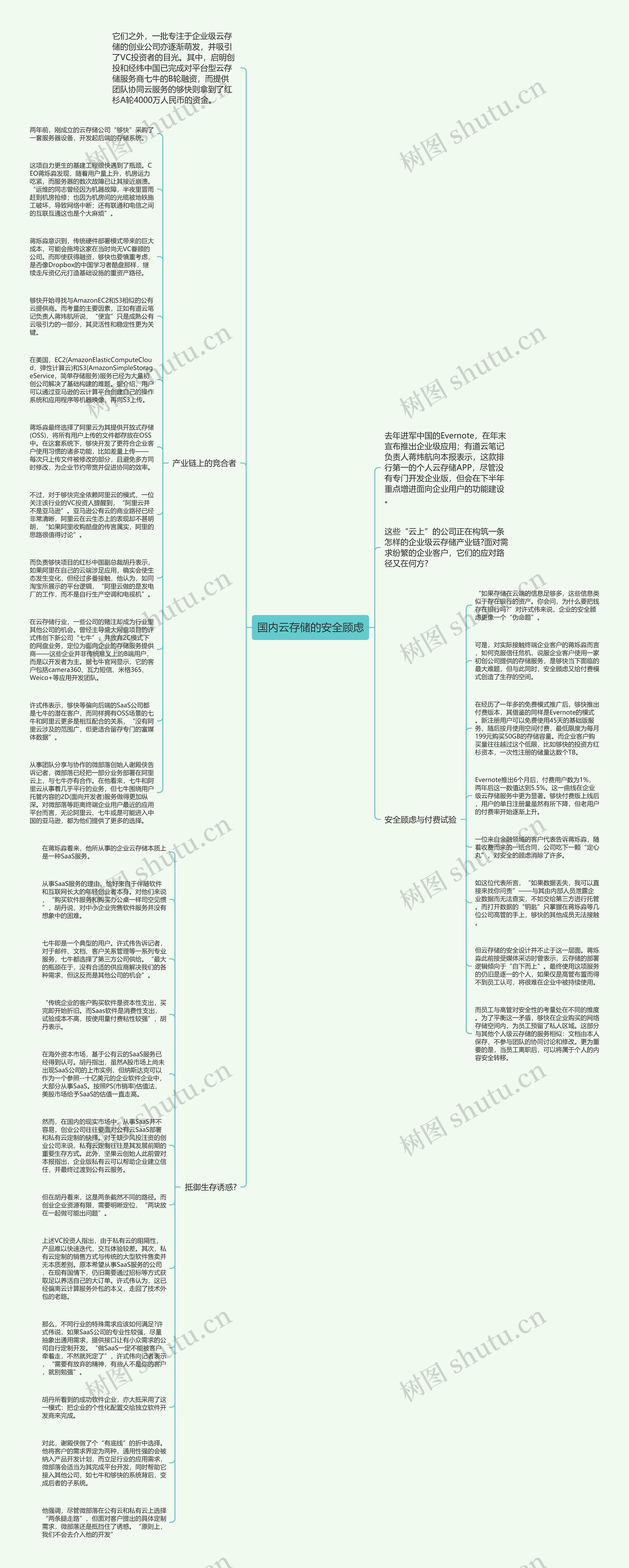 国内云存储的安全顾虑思维导图