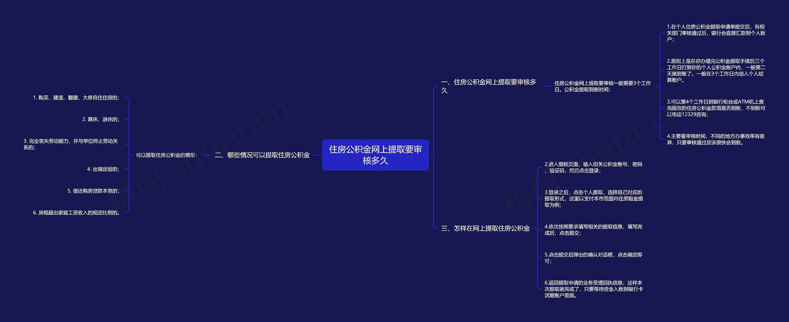 住房公积金网上提取要审核多久思维导图