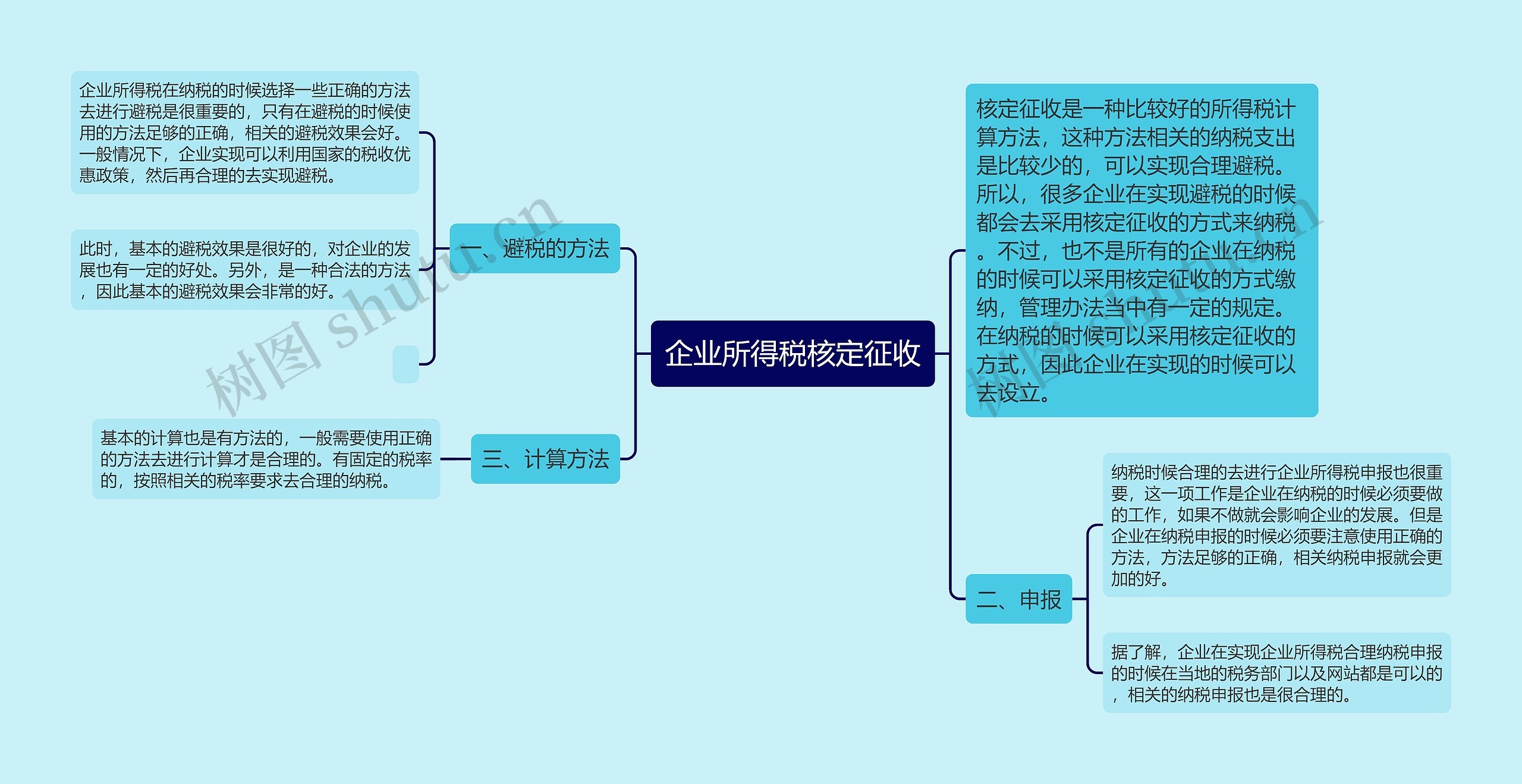 企业所得税核定征收