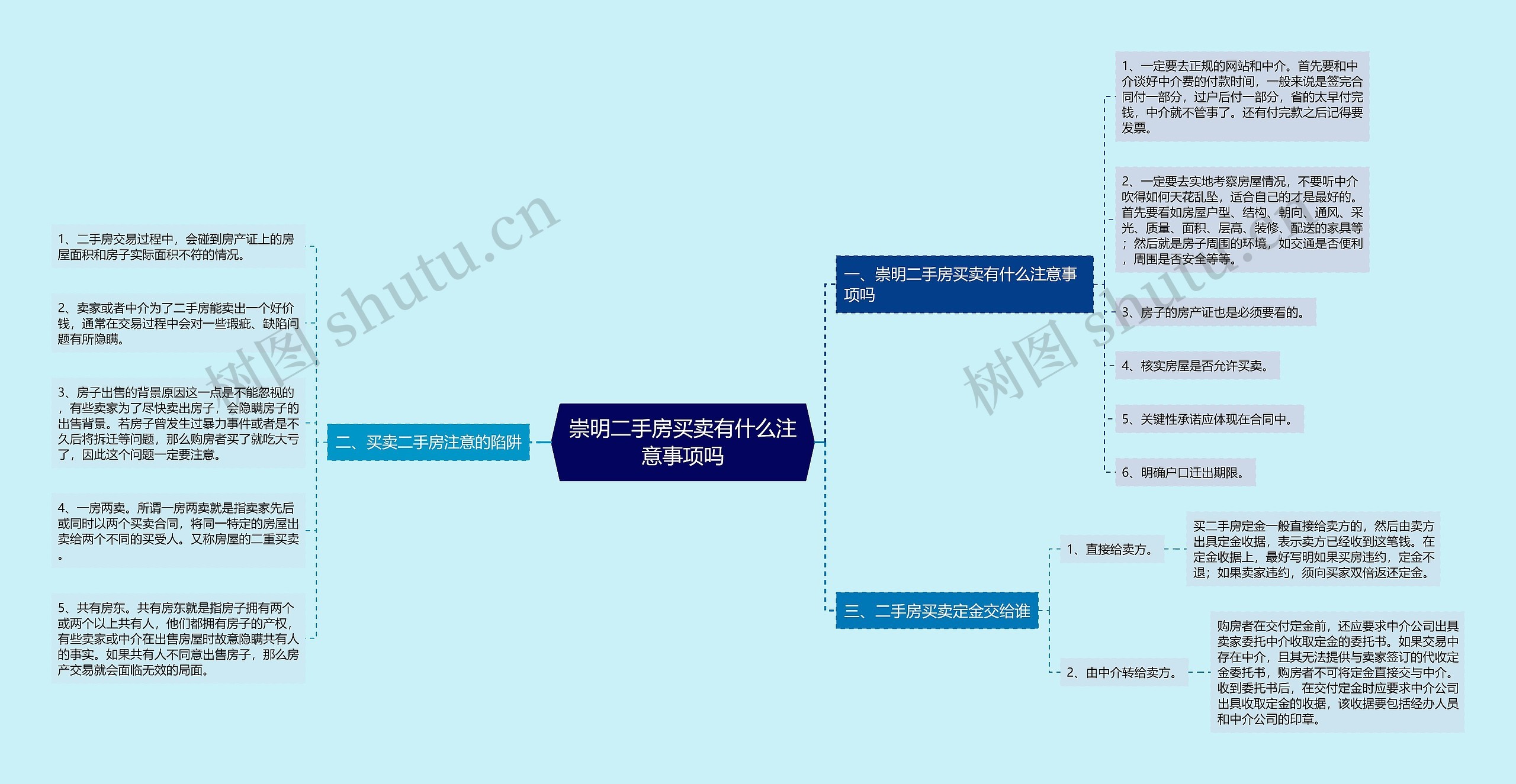 崇明二手房买卖有什么注意事项吗思维导图