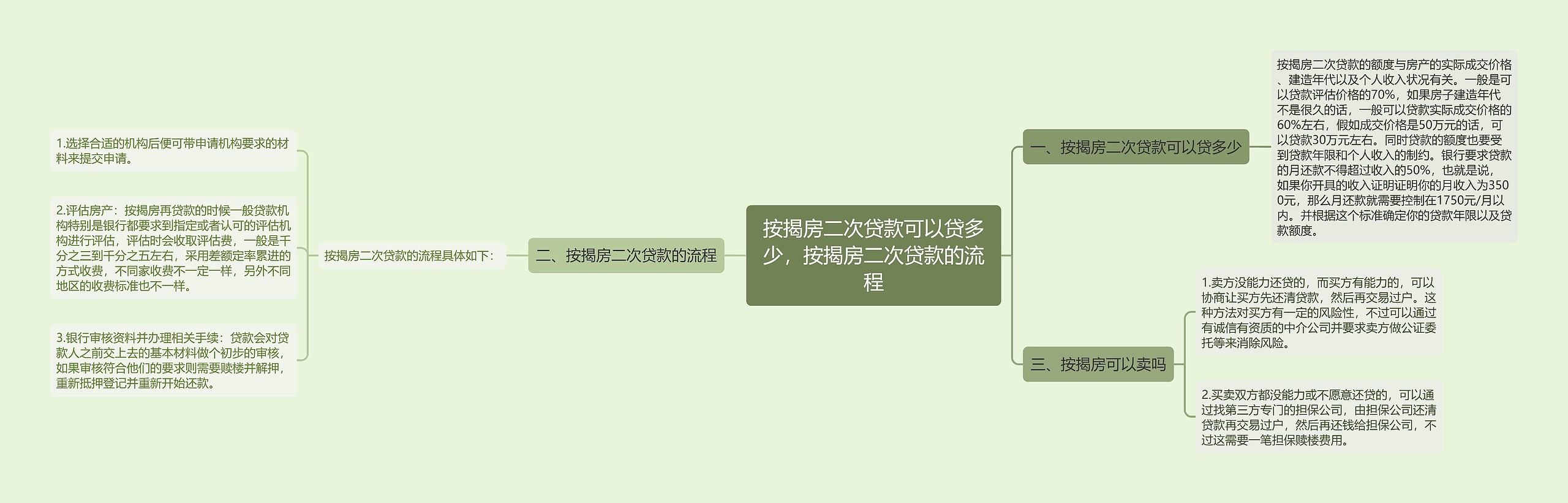 按揭房二次贷款可以贷多少,按揭房二次贷款的流程 按揭房二次贷款可以贷多少,按揭房二次贷款的流程