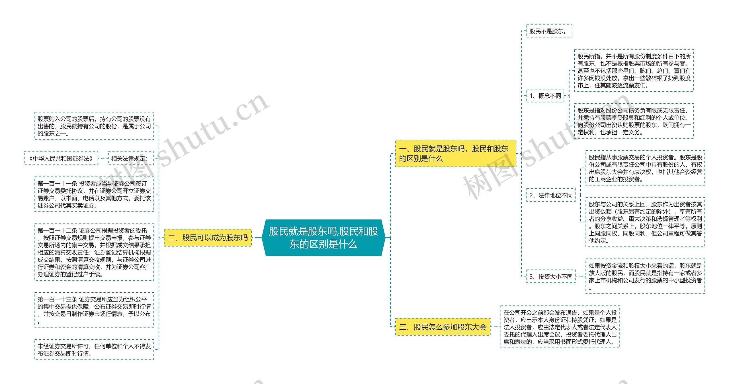 股民就是股东吗,股民和股东的区别是什么