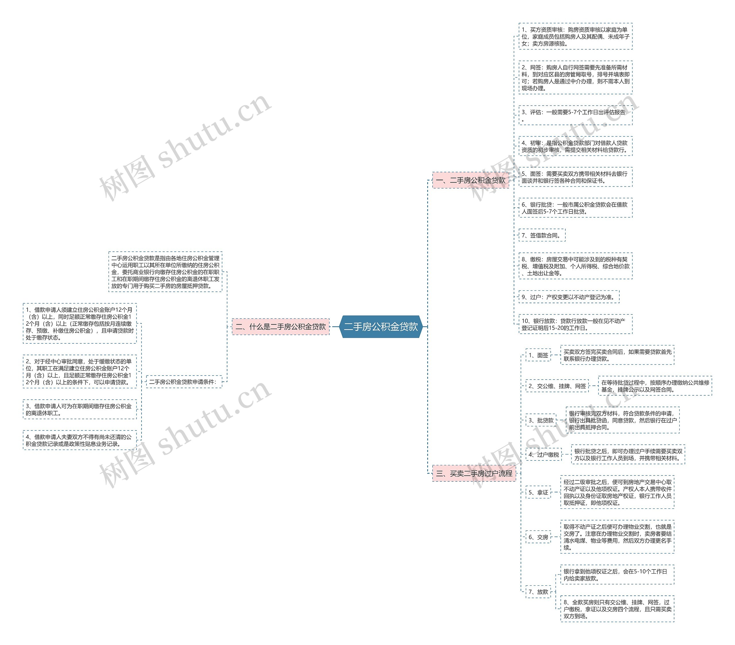 二手房公积金贷款 二手房公积金贷款