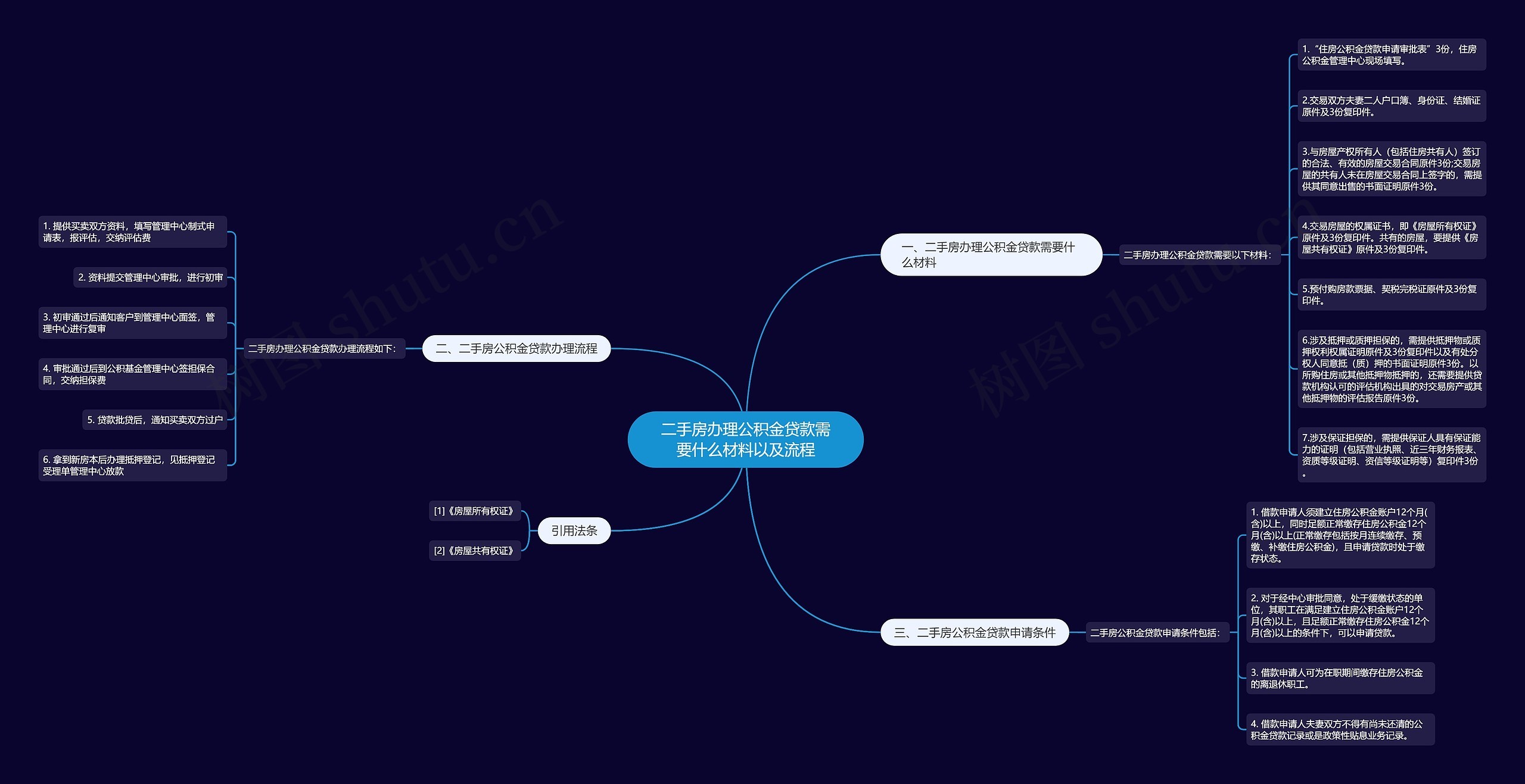 二手房办理公积金贷款需要什么材料以及流程 二手房办理公积金贷款需要什么材料以及流程