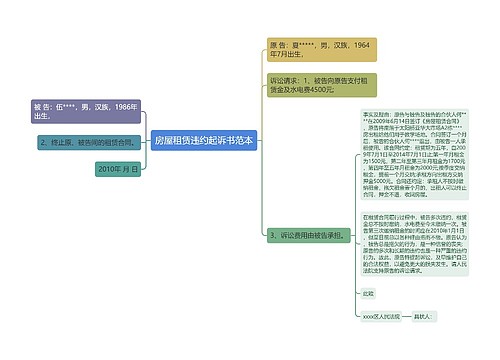 房屋租赁违约起诉书范本