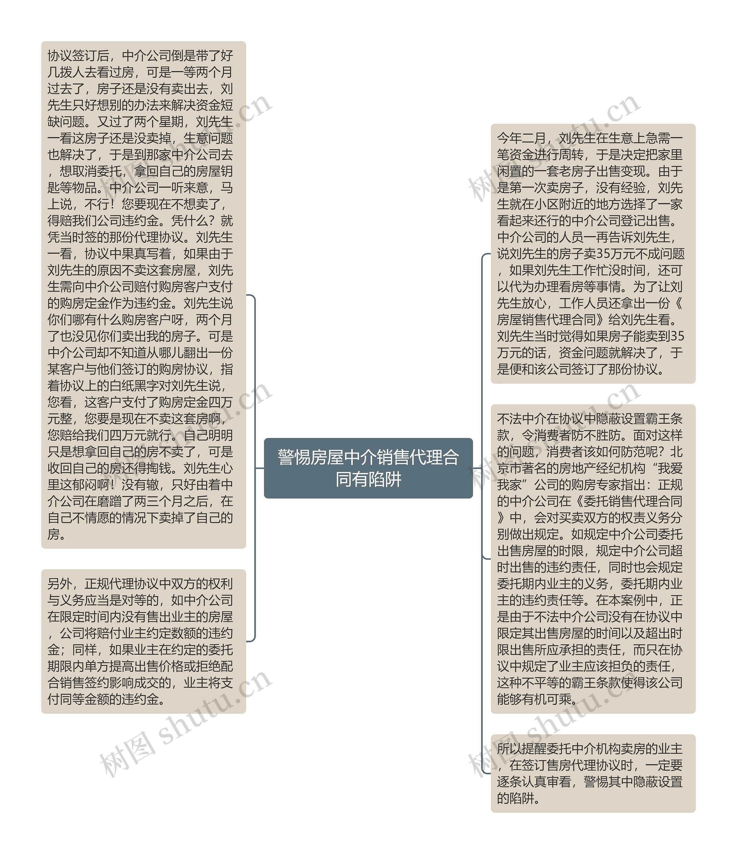 警惕房屋中介销售代理合同有陷阱
