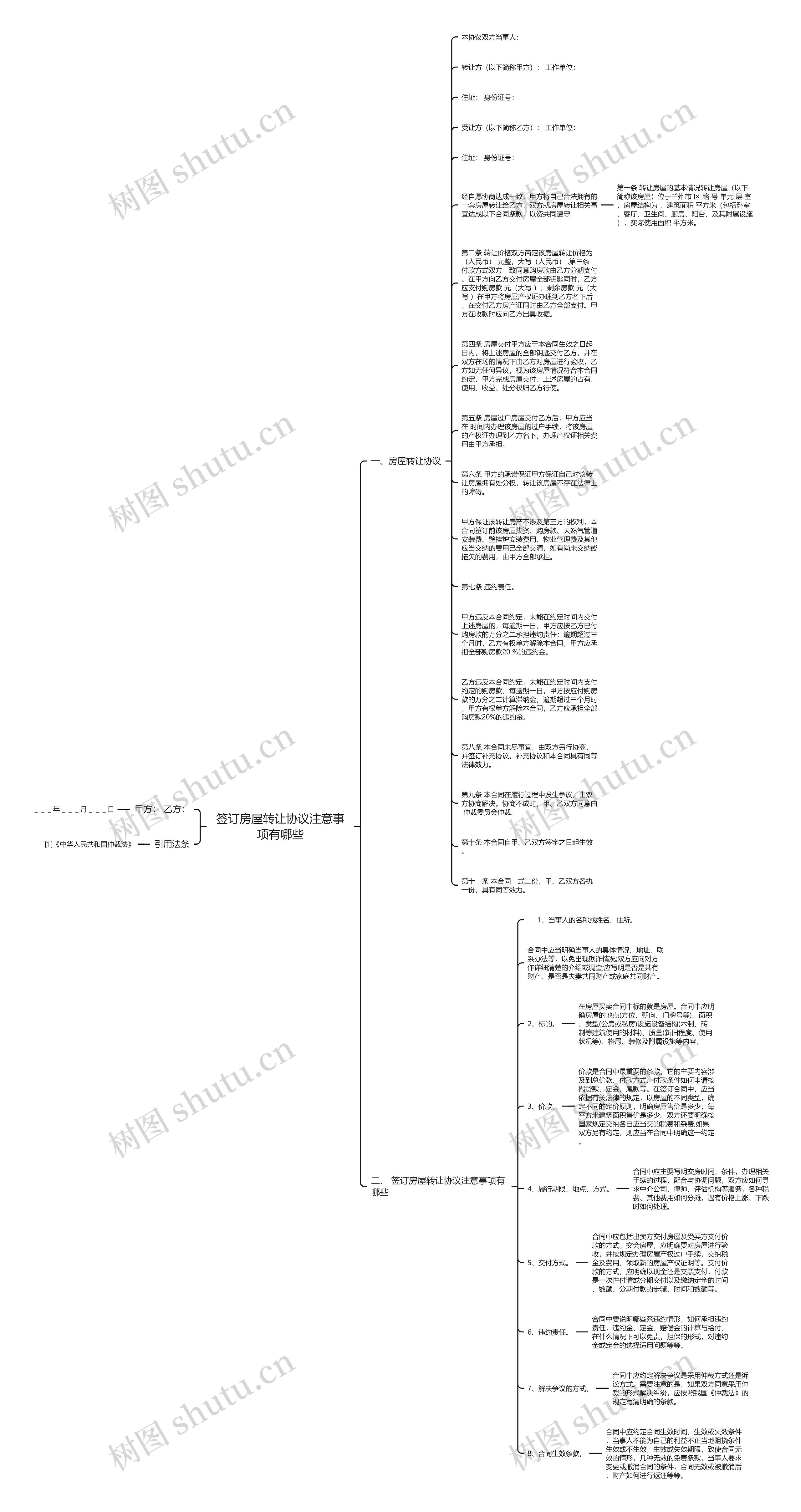 签订房屋转让协议注意事项有哪些思维导图