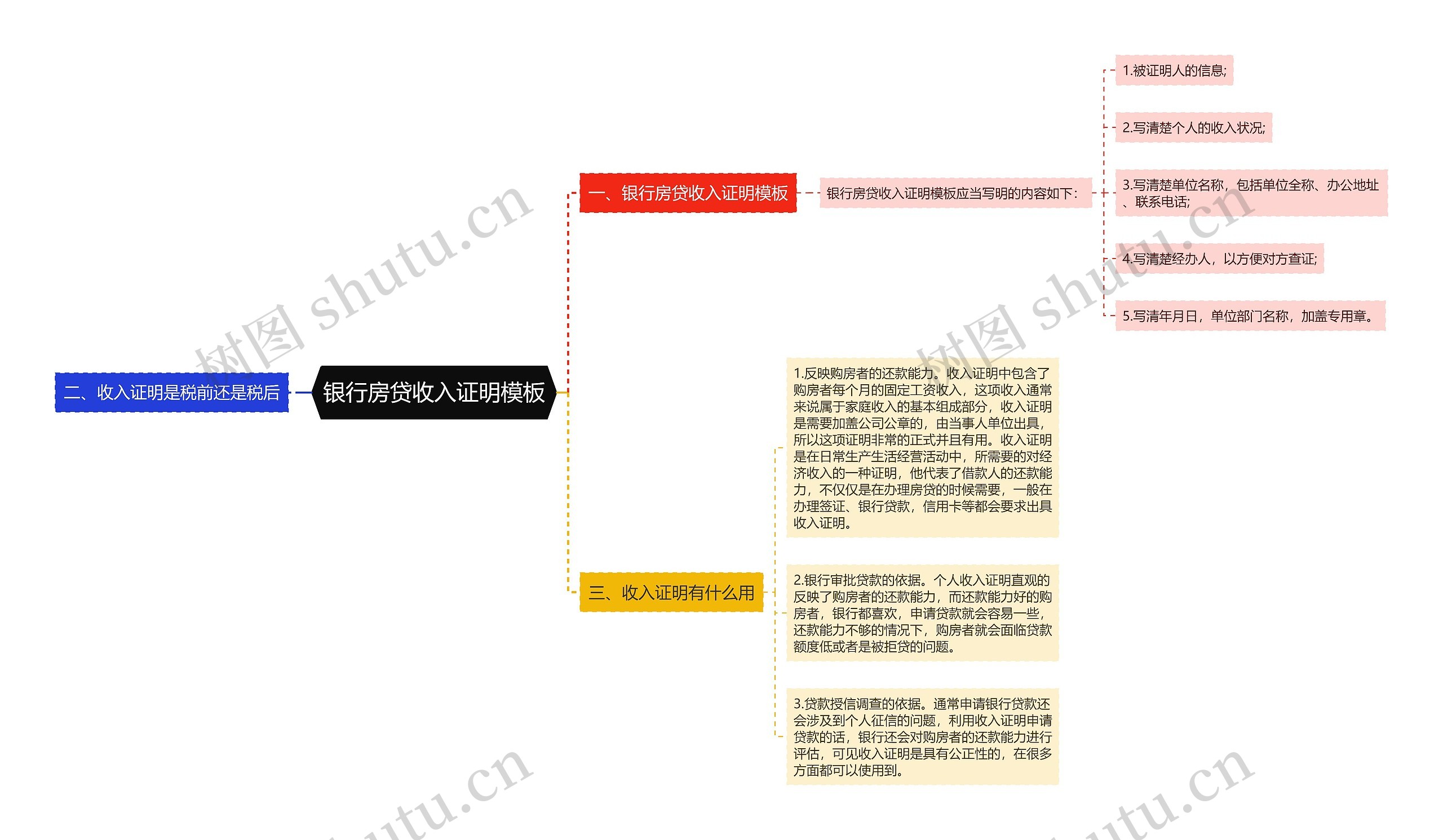 银行房贷收入证明模板