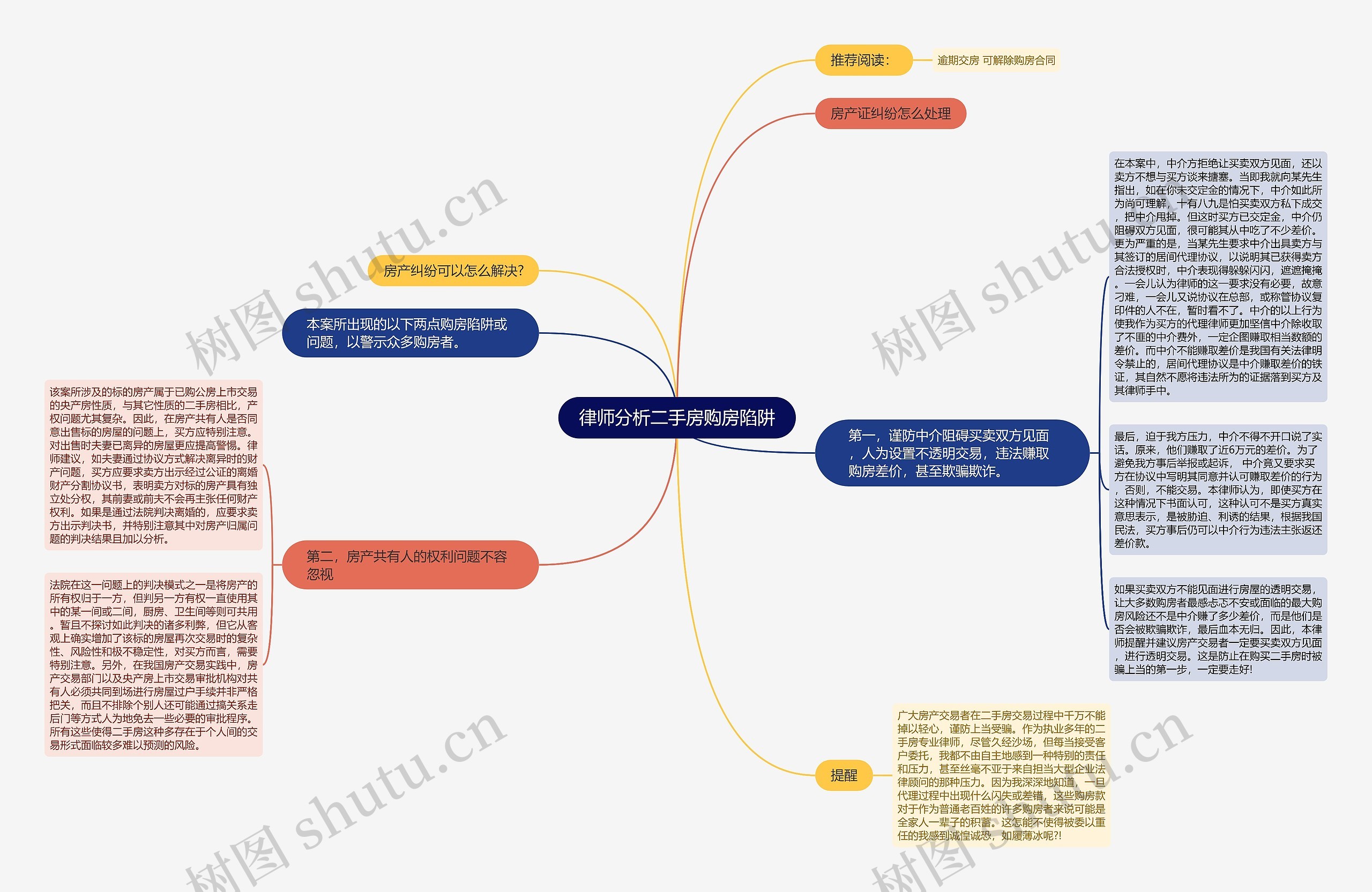 律师分析二手房购房陷阱思维导图