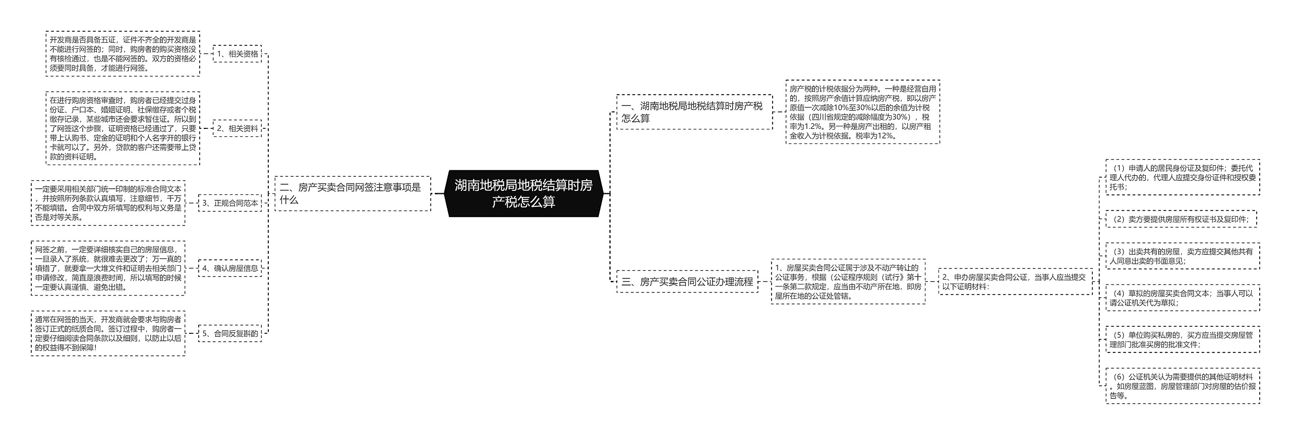 湖南地税局地税结算时房产税怎么算思维导图