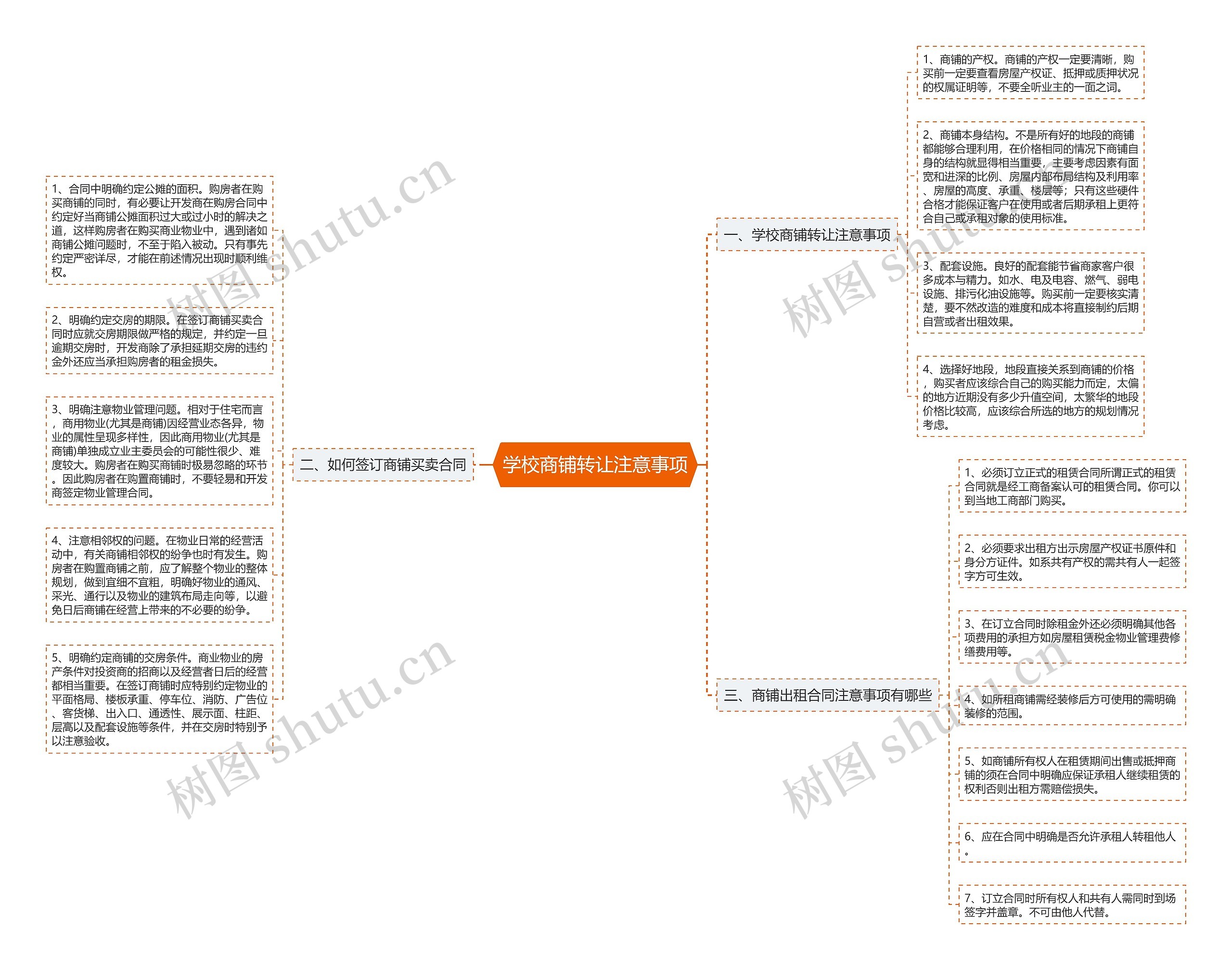 学校商铺转让注意事项思维导图