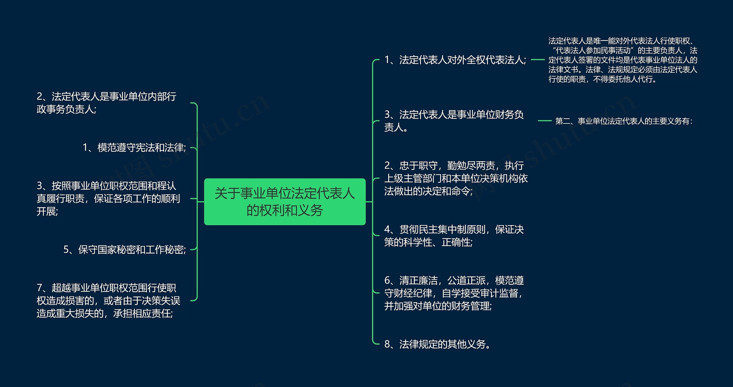 关于事业单位法定代表人的权利和义务