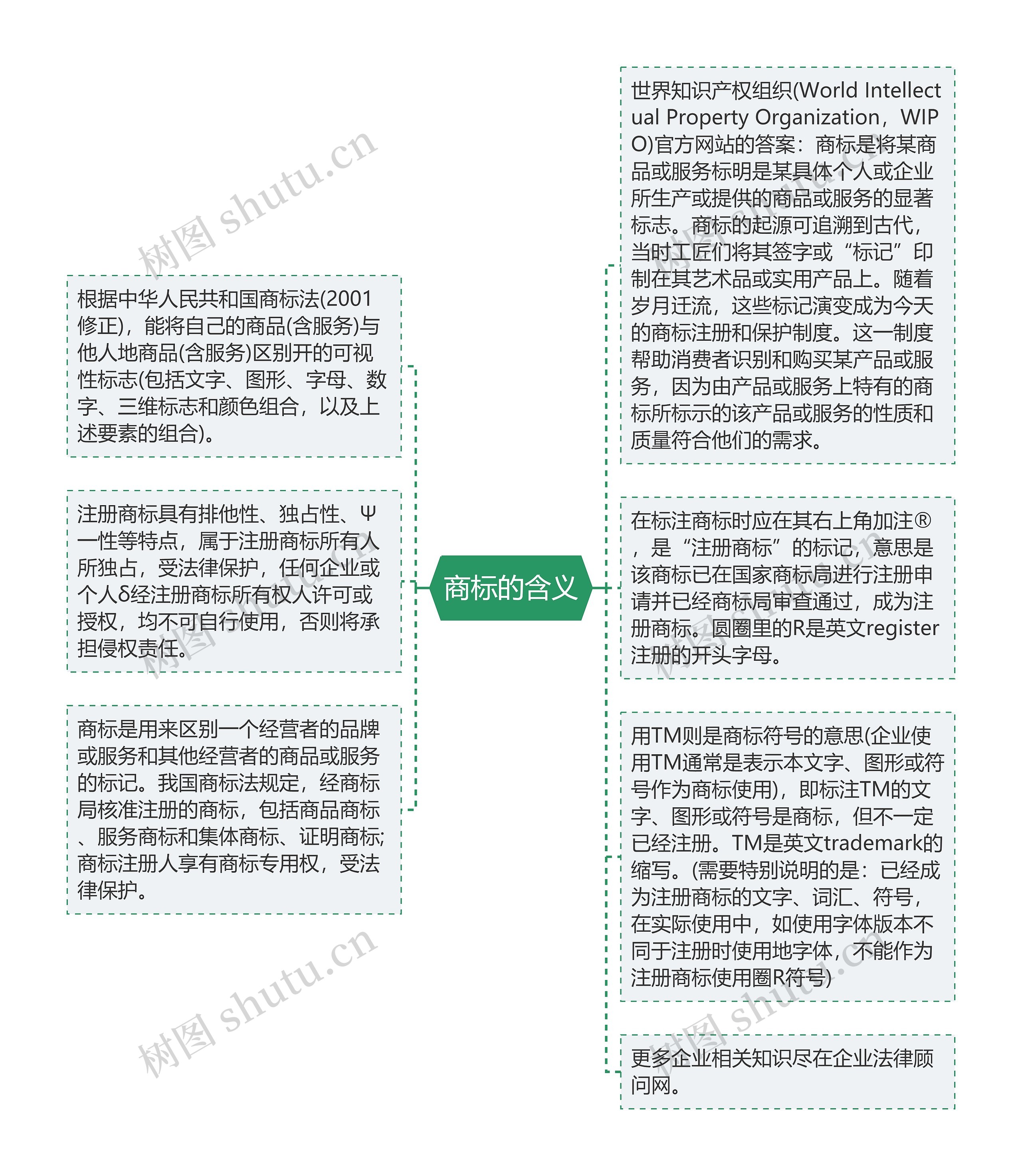 商标的含义