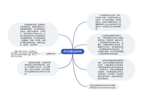 关于监事会的作用