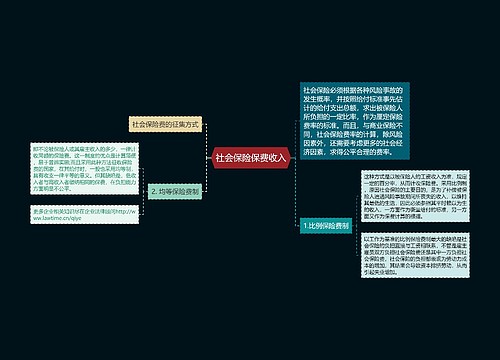 社会保险保费收入