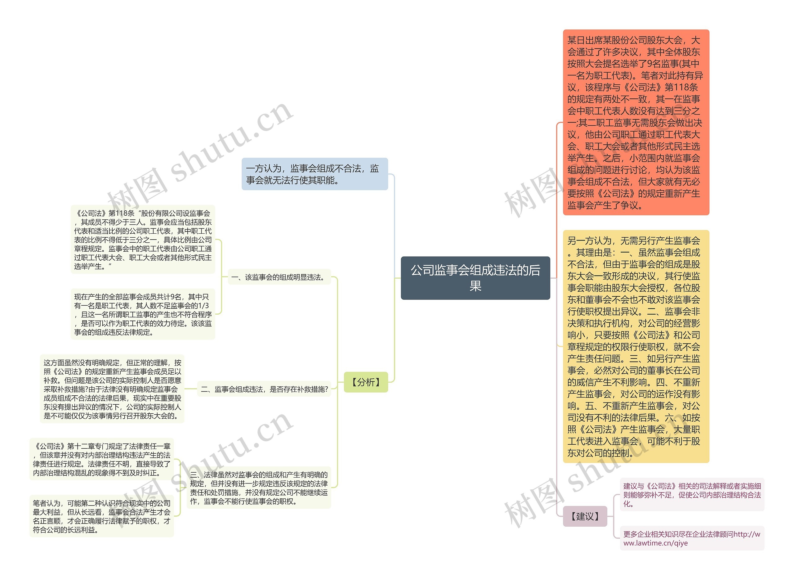 公司监事会组成违法的后果