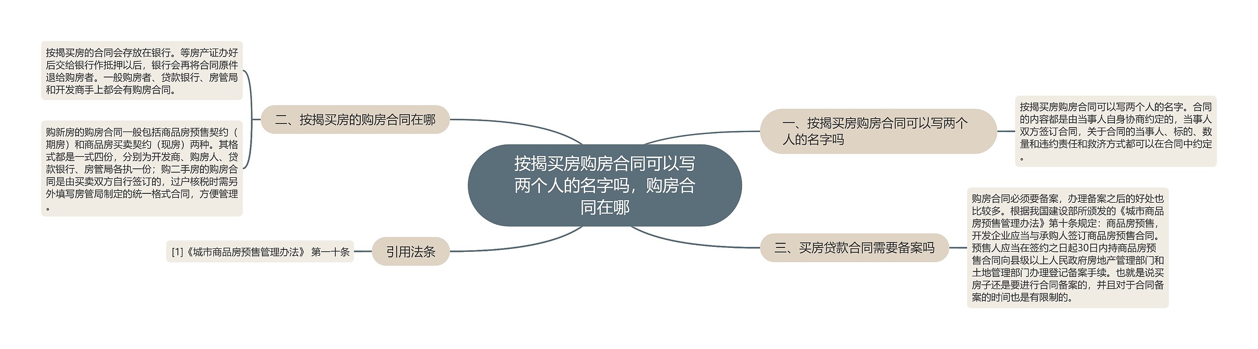 按揭买房购房合同可以写两个人的名字吗，购房合同在哪