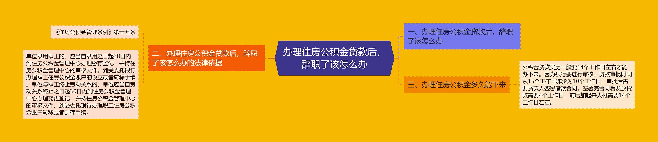 办理住房公积金贷款后，辞职了该怎么办