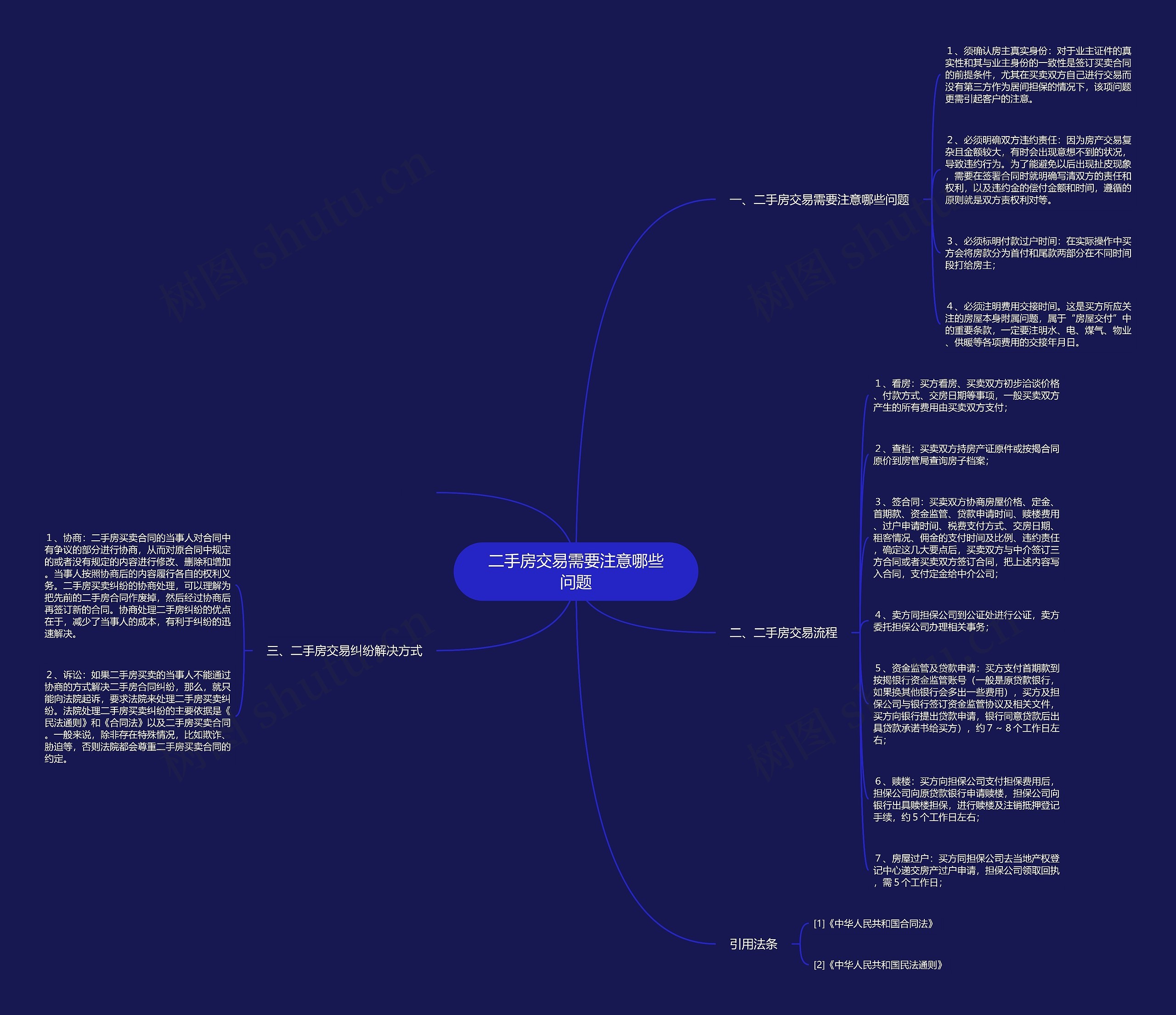 二手房交易需要注意哪些问题思维导图