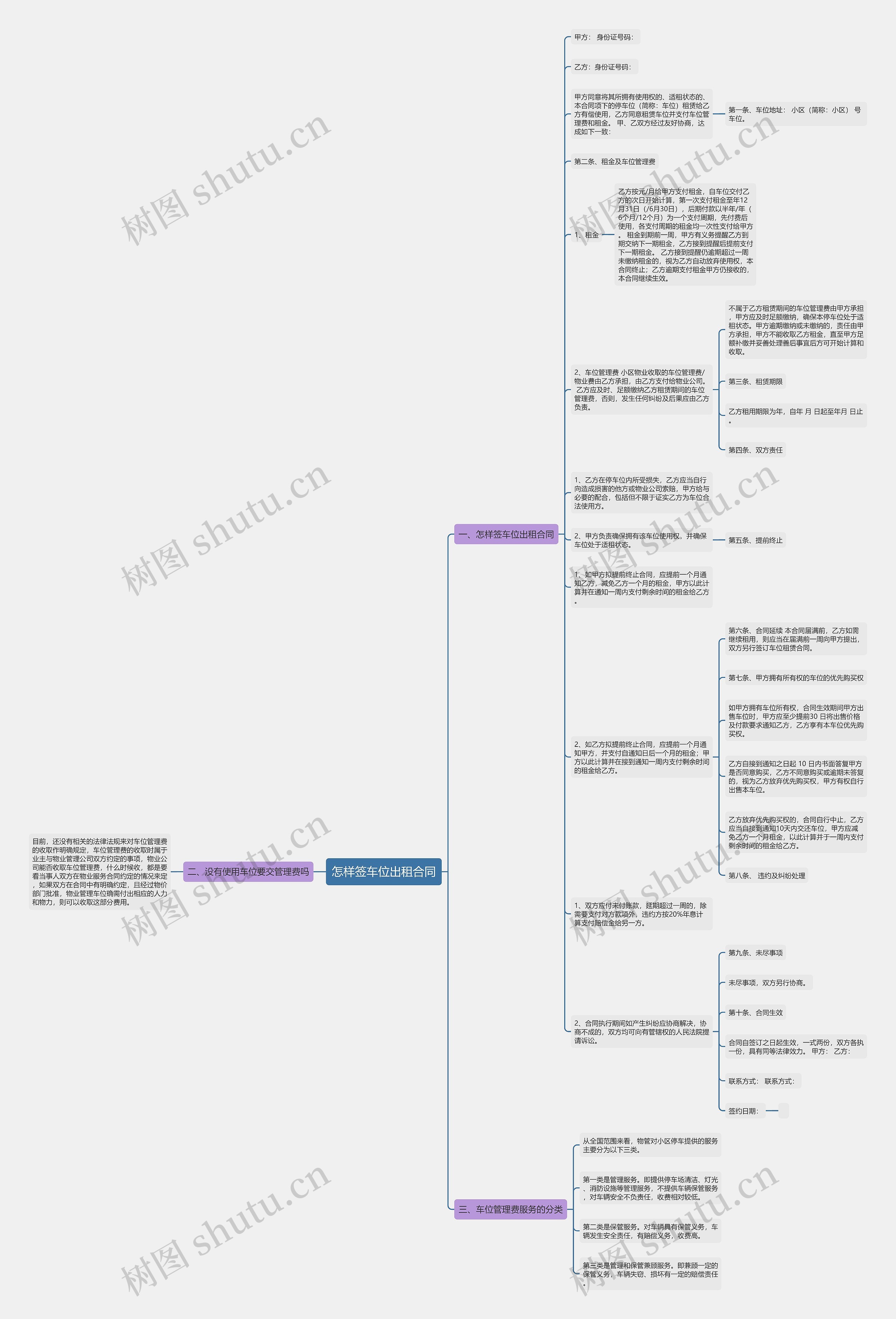 怎样签车位出租合同思维导图