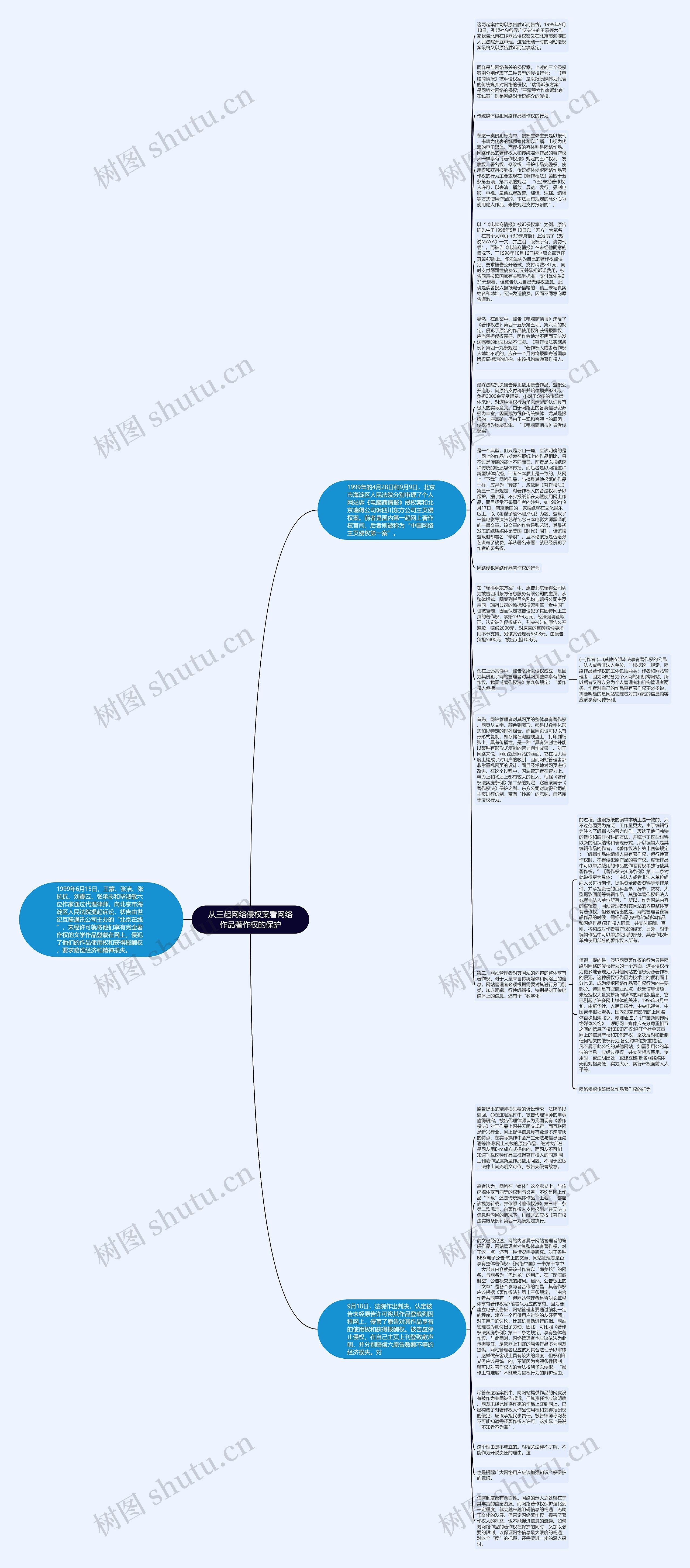 从三起网络侵权案看网络作品著作权的保护思维导图