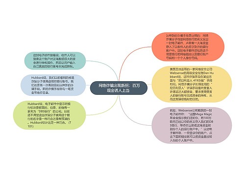  网络诈骗出现新招：百万现金诱人上当 