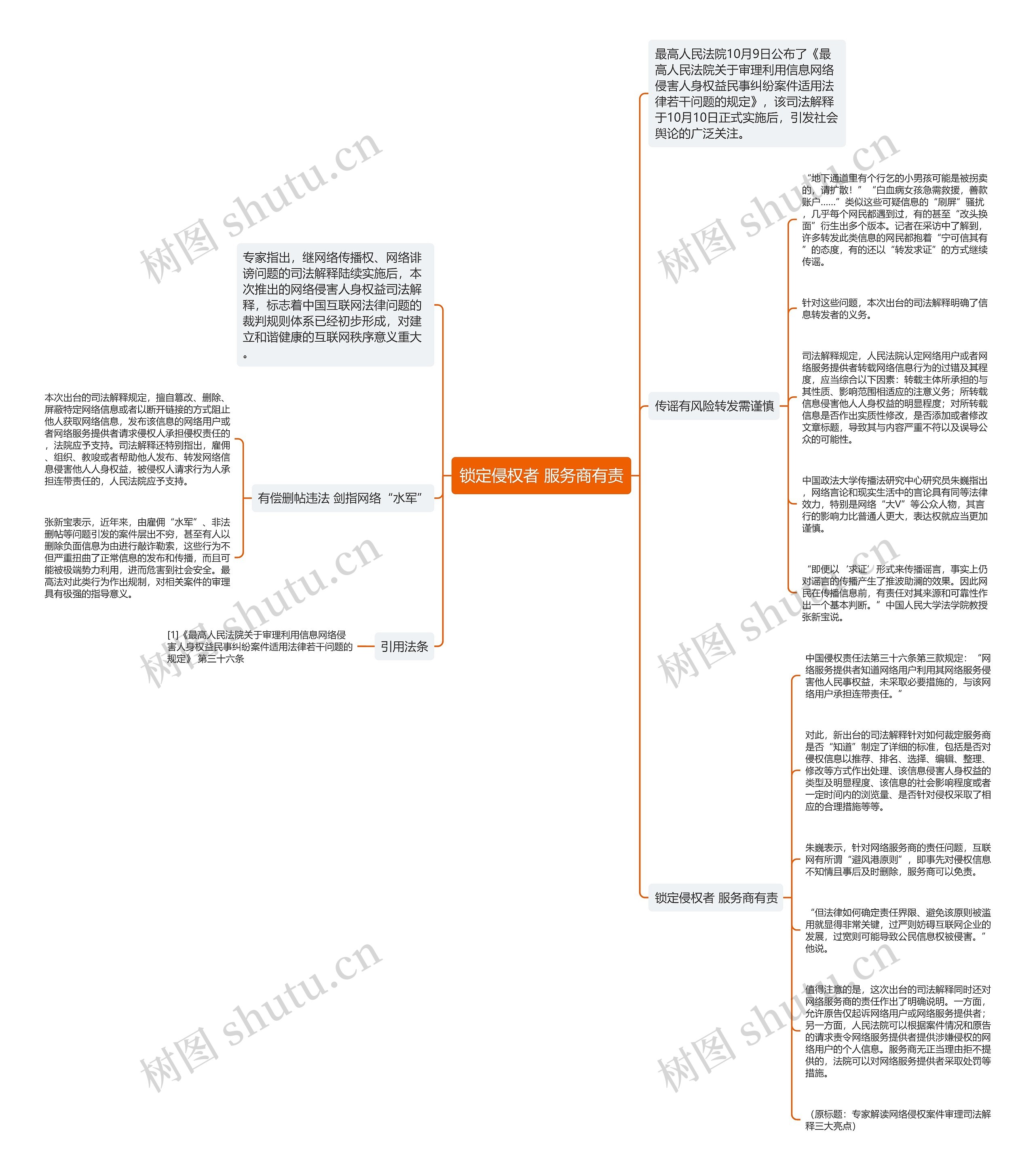 锁定侵权者 服务商有责思维导图