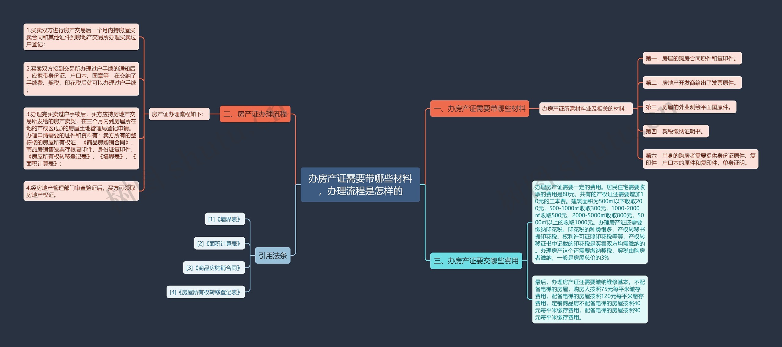 办房产证需要带哪些材料，办理流程是怎样的思维导图