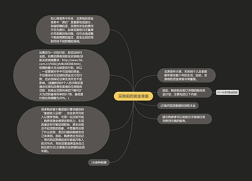 买房前的资金准备