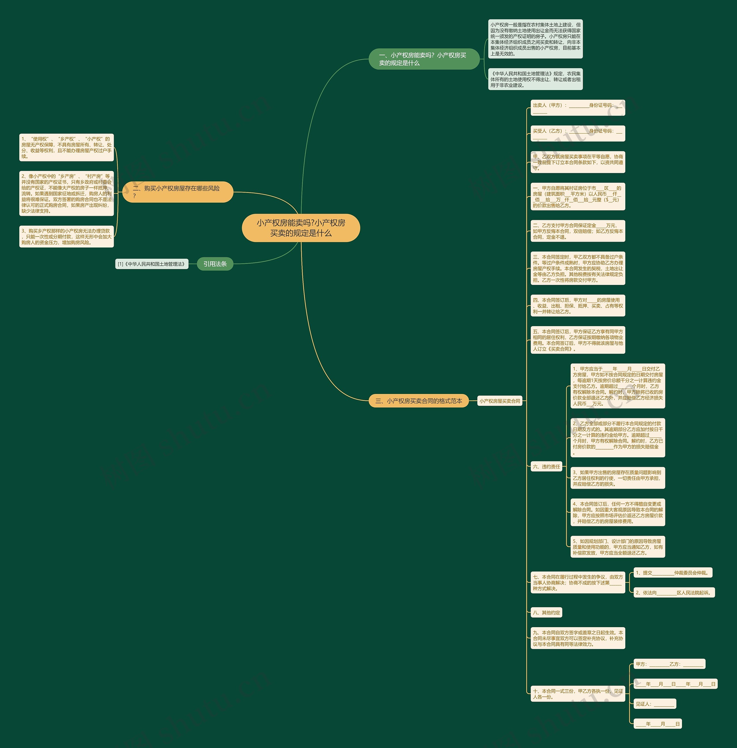 小产权房能卖吗?小产权房买卖的规定是什么思维导图