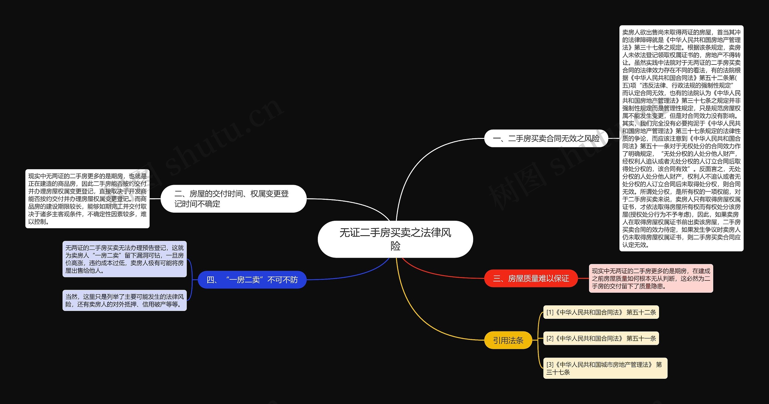 无证二手房买卖之法律风险