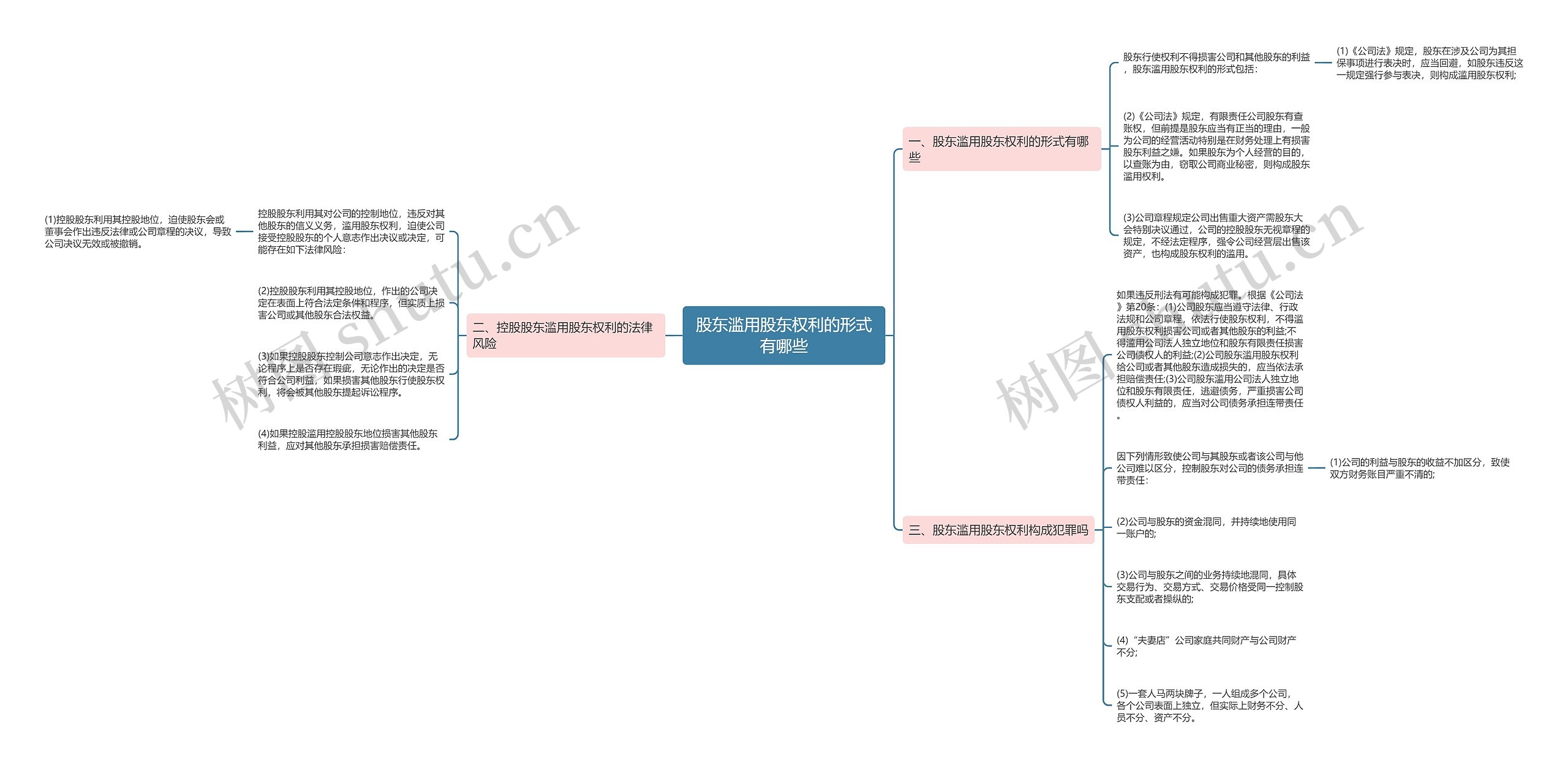 股东滥用股东权利的形式有哪些 股东滥用股东权利的形式有哪些