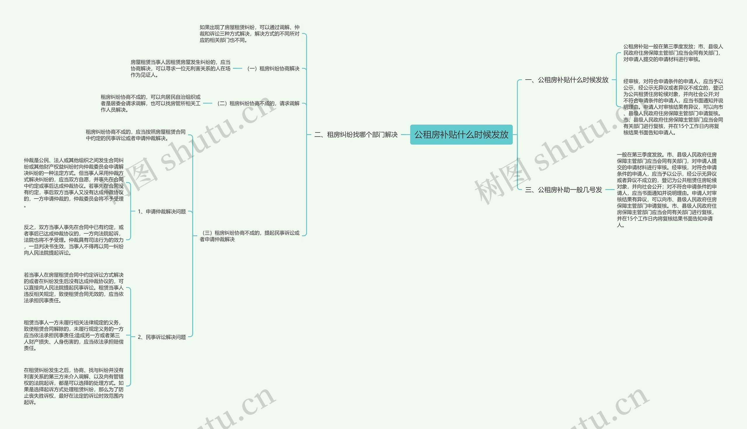 公租房补贴什么时候发放思维导图