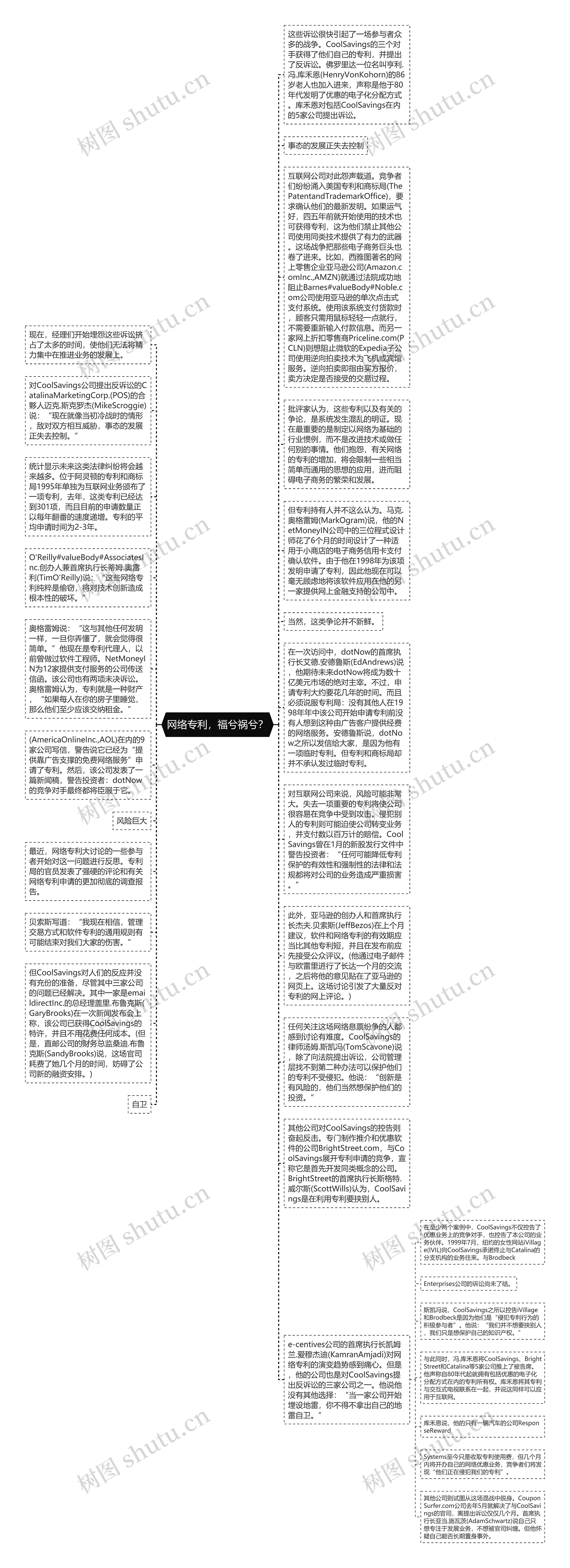 网络专利，福兮祸兮？思维导图