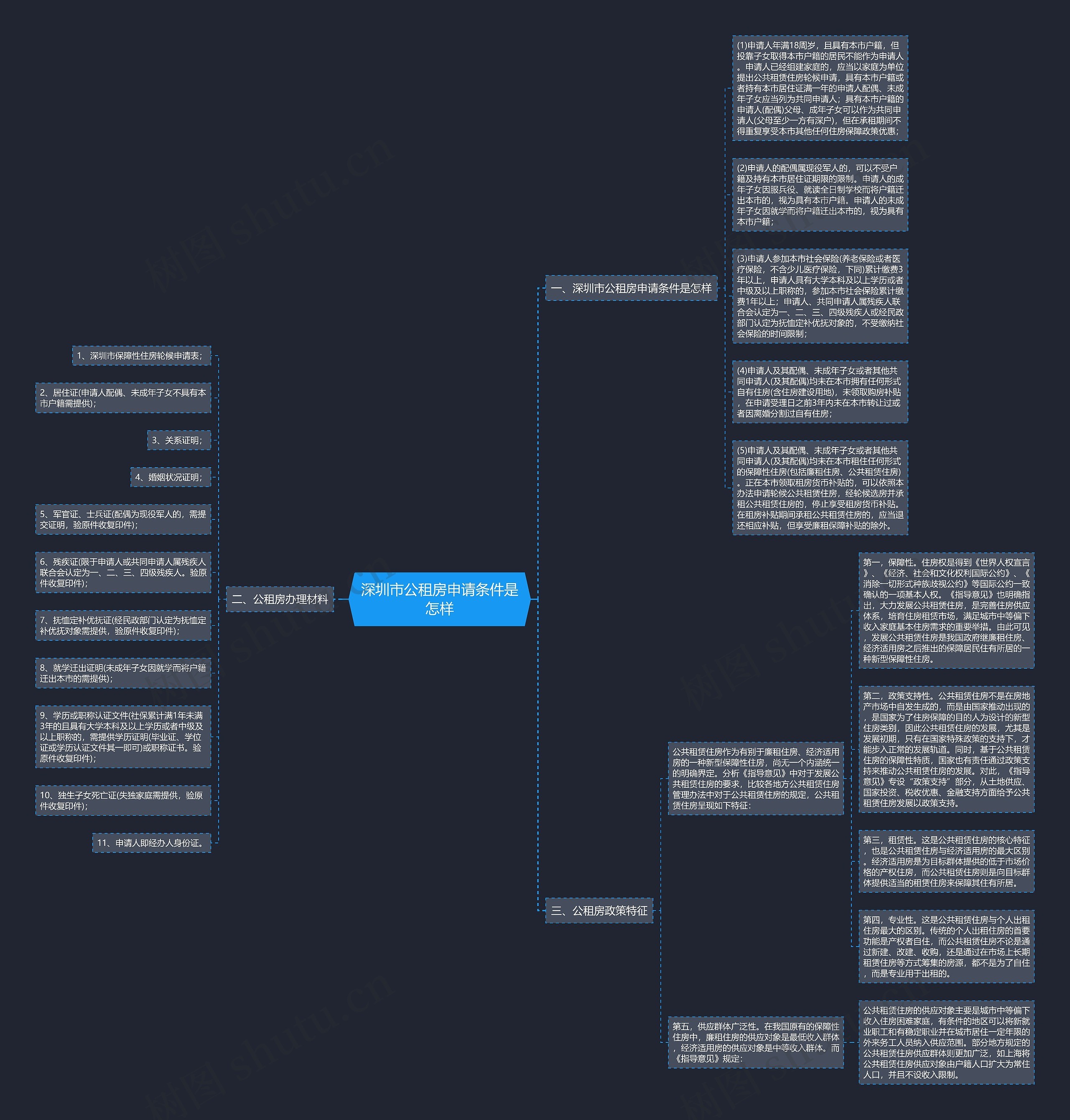 深圳市公租房申请条件是怎样思维导图
