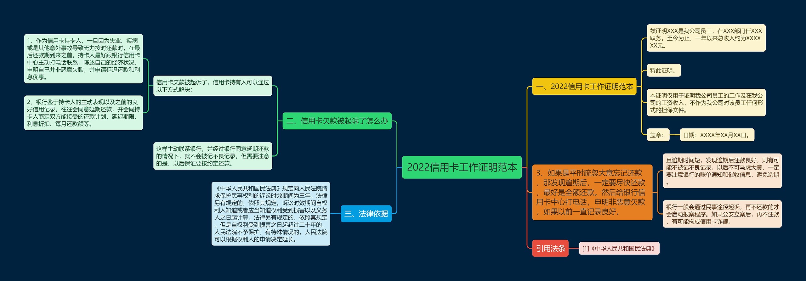 2022信用卡工作证明范本思维导图